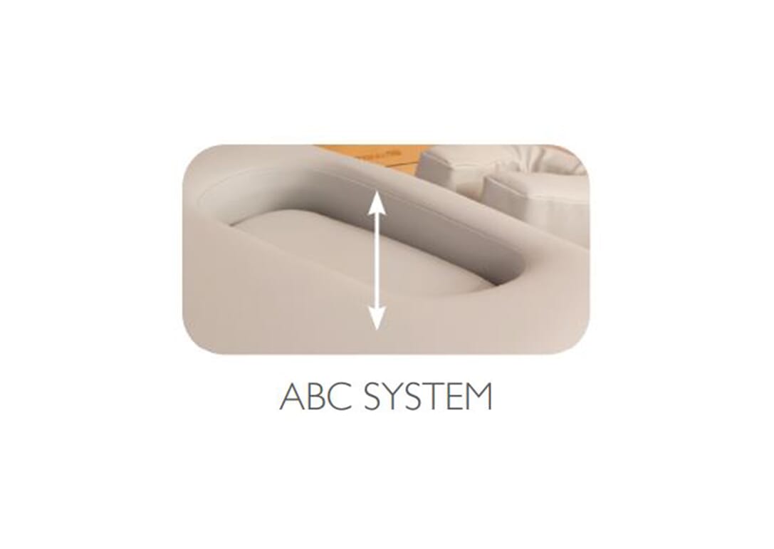 ABCSystem